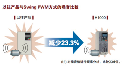 長沙變頻器,長沙軟啟動(dòng),長沙控制柜,長沙文鋮電氣設(shè)備有限公司