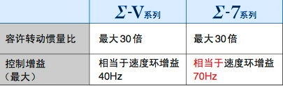 長沙變頻器,長沙軟啟動(dòng),長沙控制柜,長沙文鋮電氣設(shè)備有限公司