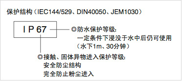 長沙變頻器,長沙軟啟動(dòng),長沙控制柜,長沙文鋮電氣設(shè)備有限公司