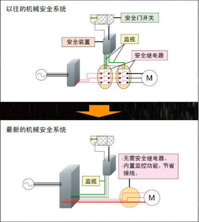 長沙變頻器,長沙軟啟動(dòng),長沙控制柜,長沙文鋮電氣設(shè)備有限公司