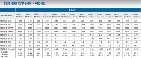 長沙變頻器,長沙軟啟動(dòng),長沙控制柜,長沙文鋮電氣設(shè)備有限公司