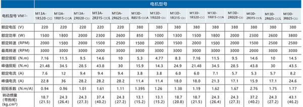 長沙變頻器,長沙軟啟動(dòng),長沙控制柜,長沙文鋮電氣設(shè)備有限公司