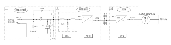 長(zhǎng)沙變頻器,長(zhǎng)沙軟啟動(dòng),長(zhǎng)沙控制柜,長(zhǎng)沙文鋮電氣設(shè)備有限公司