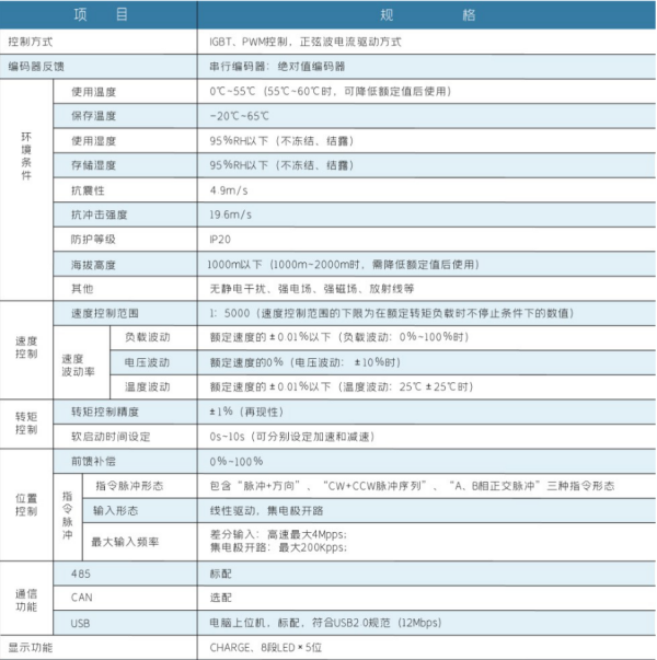 長沙變頻器,長沙軟啟動(dòng),長沙控制柜,長沙文鋮電氣設(shè)備有限公司